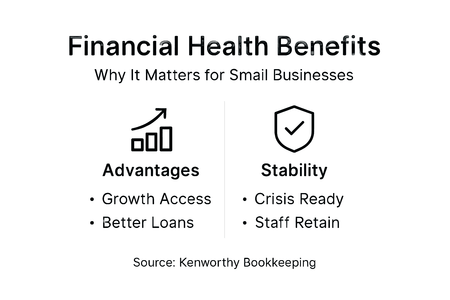 Infographic on strong business financial health benefits