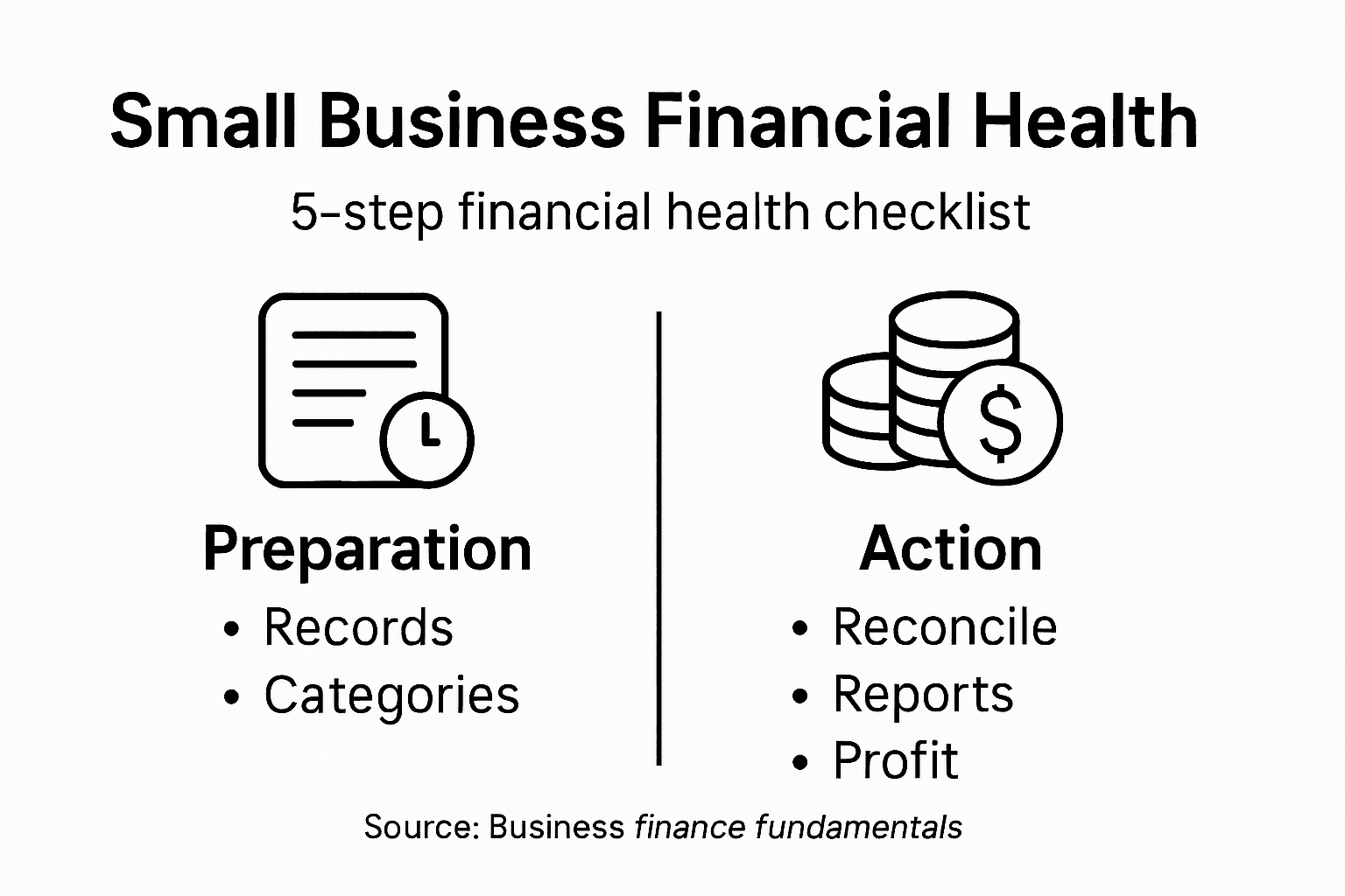 Infographic showing small business financial health steps