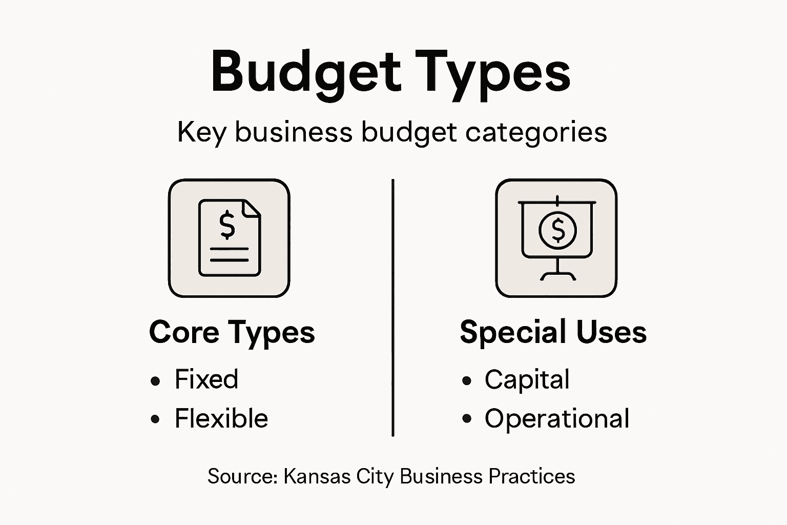 Infographic of business budget categories