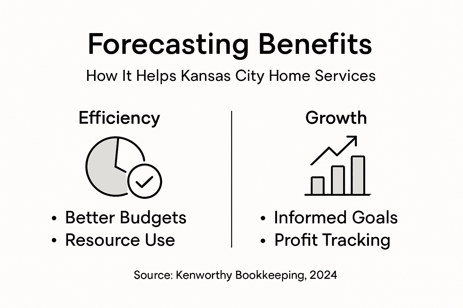 Infographic showing key forecasting benefits for home services