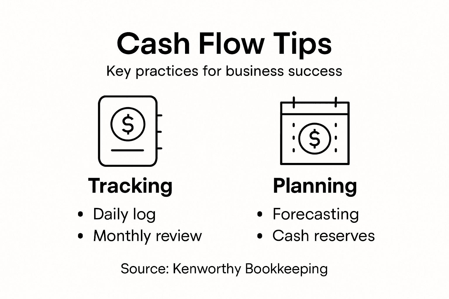 Infographic highlighting cash flow best practices