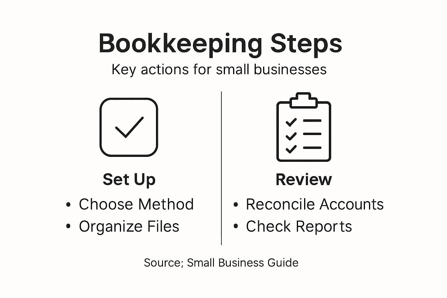 Infographic summarizing bookkeeping checklist steps