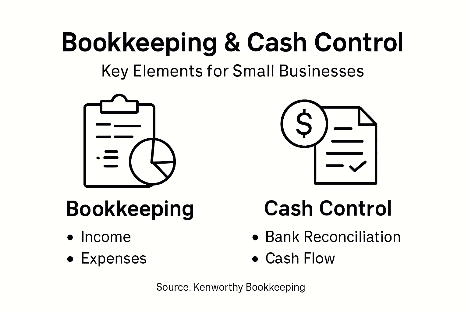 Infographic with bookkeeping and cash control basics