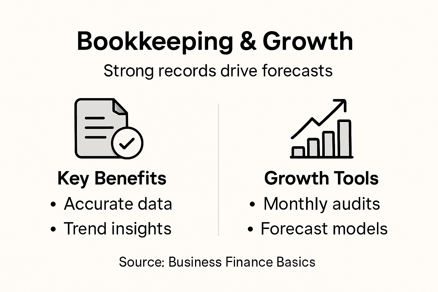 Infographic about bookkeeping’s impact on forecasting