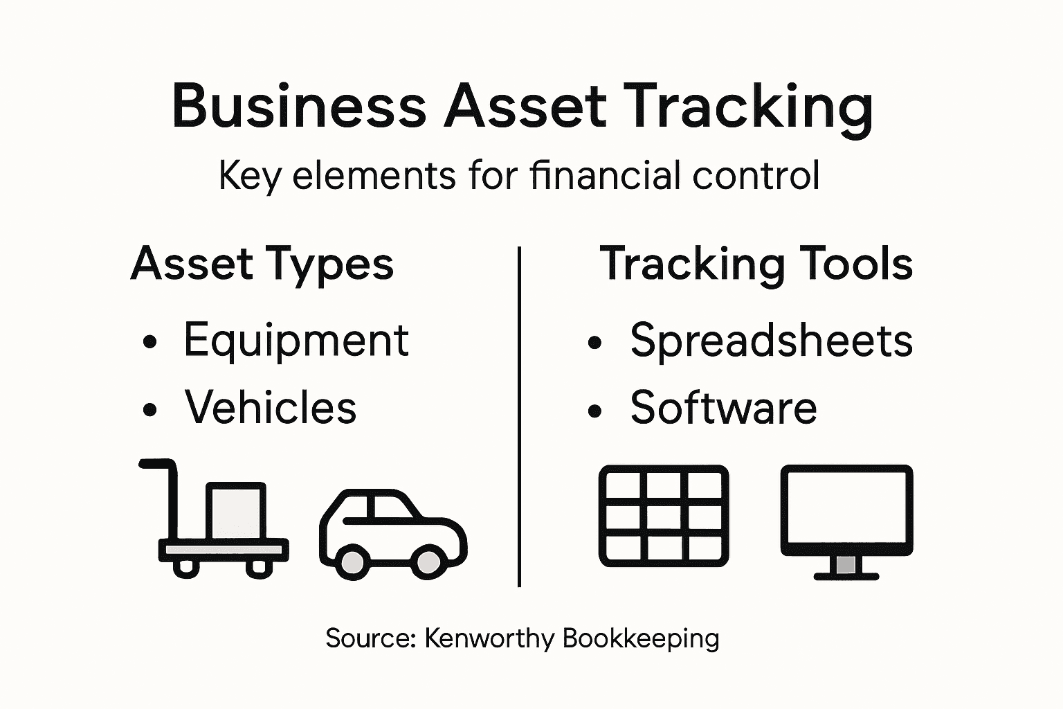 Infographic showing asset tracking overview
