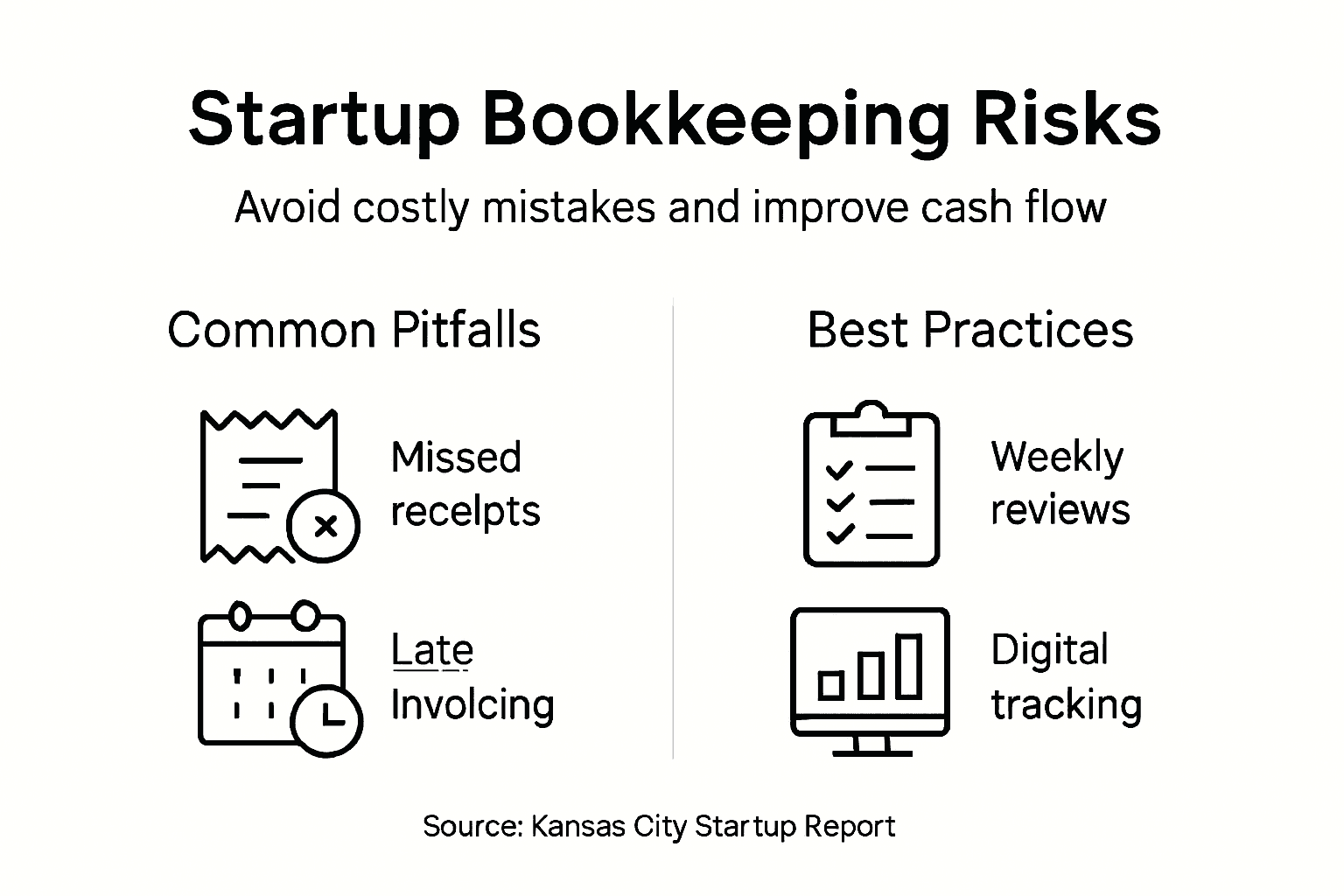 Infographic on risks and solutions in startup bookkeeping