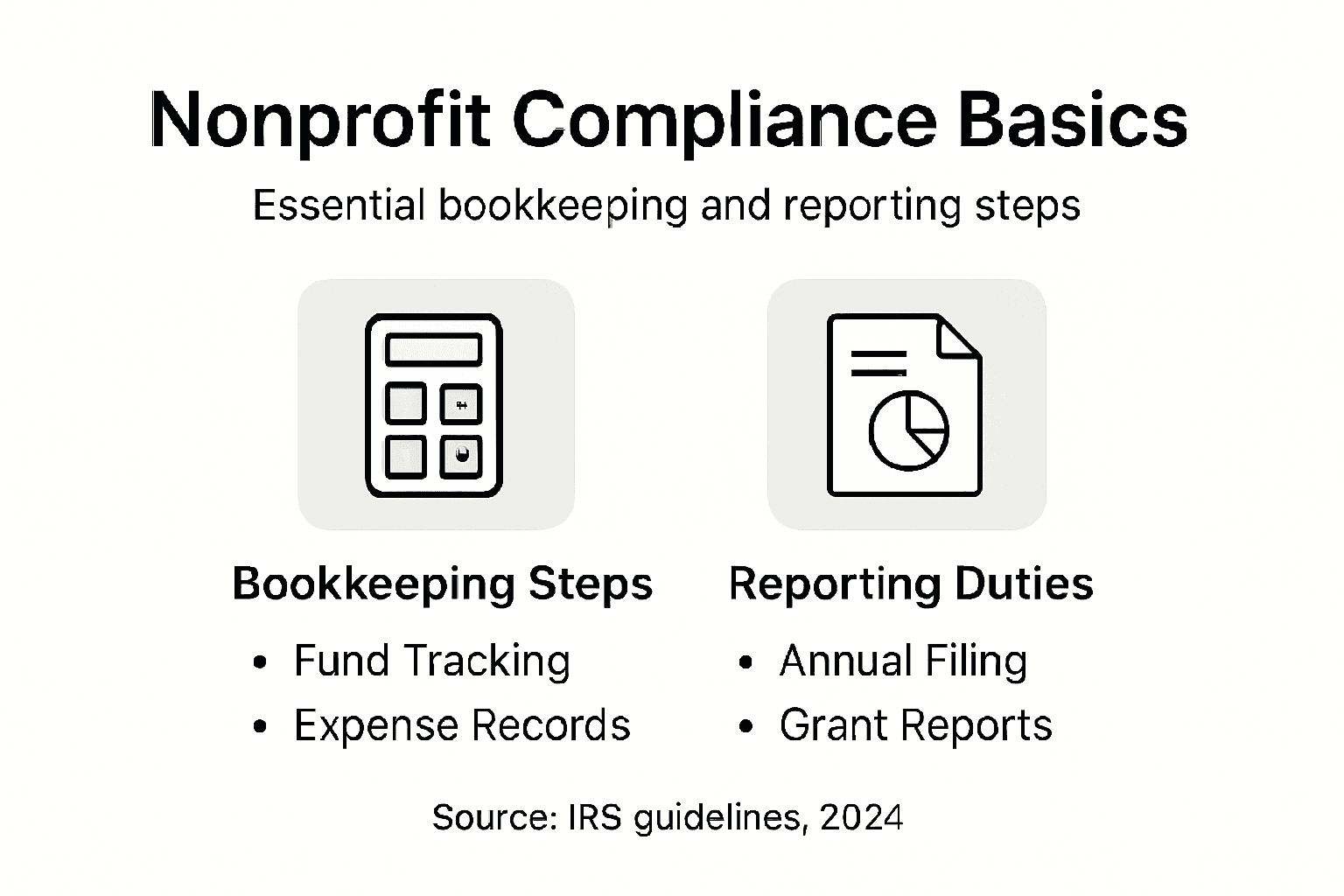 Infographic showing nonprofit bookkeeping and compliance basics
