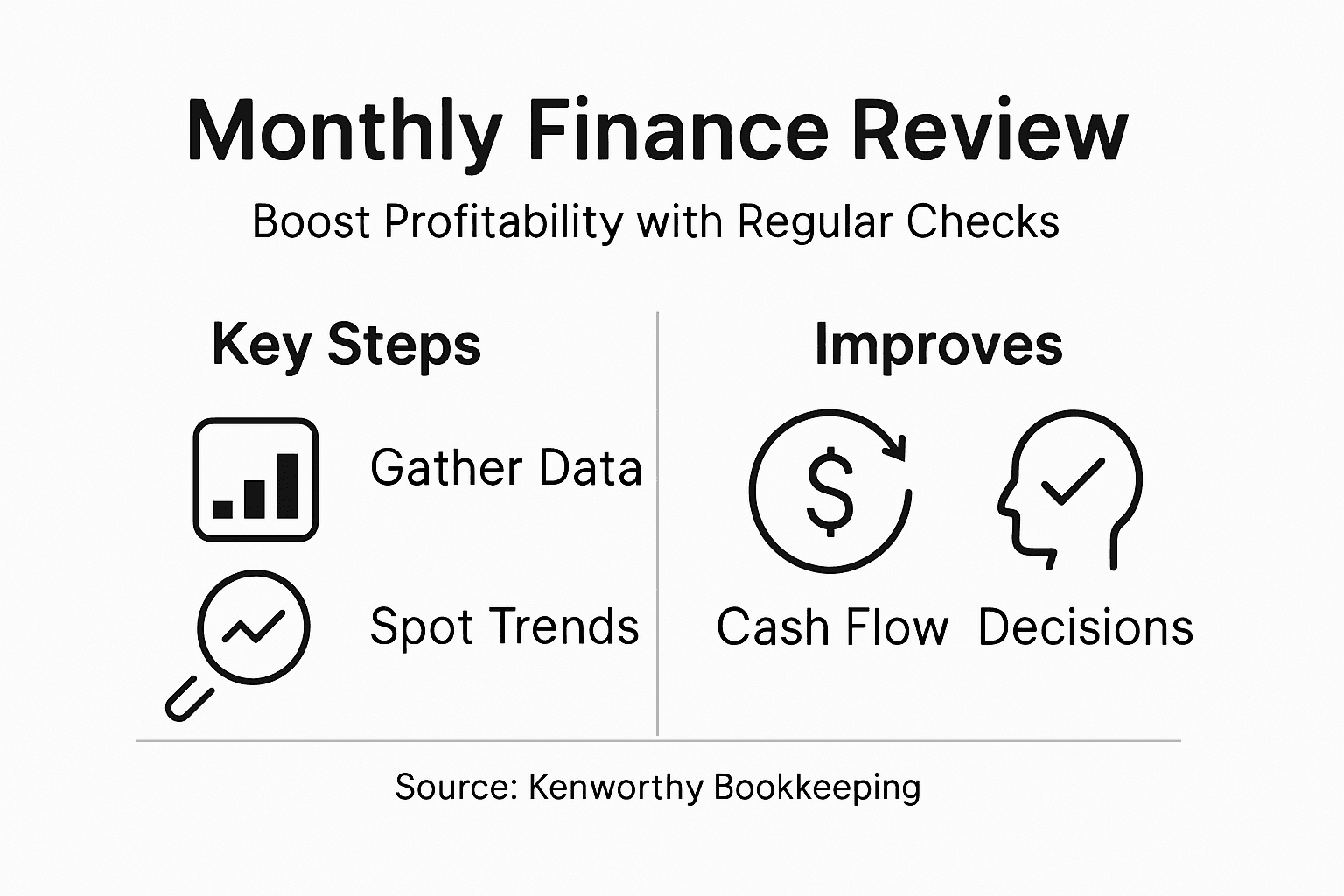 Infographic showing monthly finance review summary