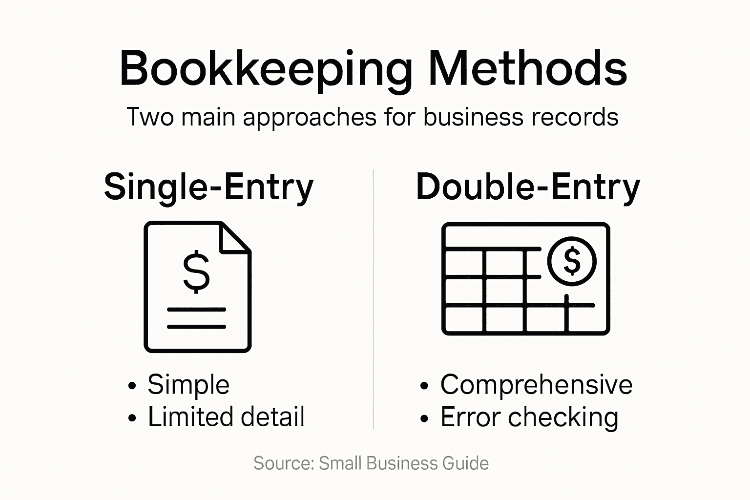 Infographic summarizing bookkeeping methods