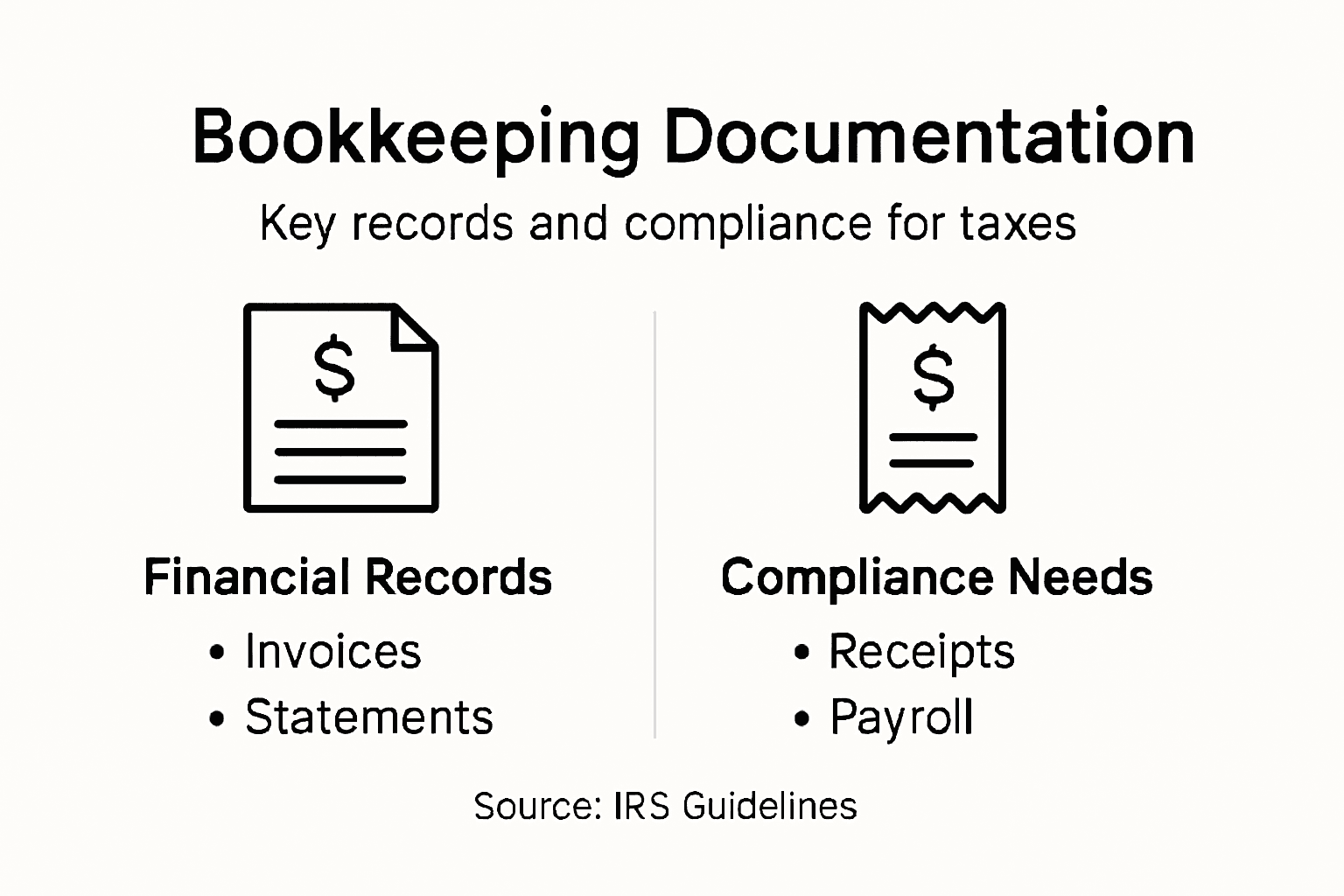 Infographic with bookkeeping records and compliance