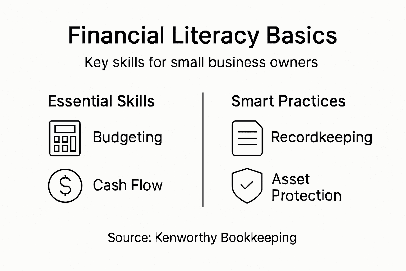 Infographic showing financial literacy components