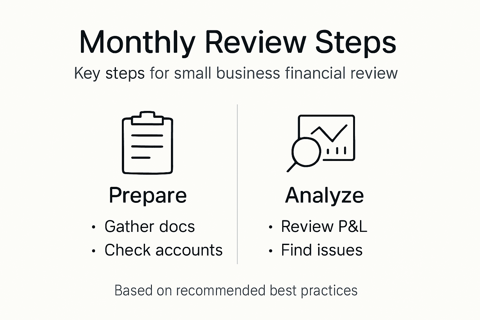 Infographic outlining monthly review steps for business
