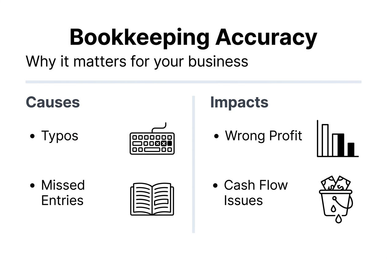 Infographic on bookkeeping accuracy essentials