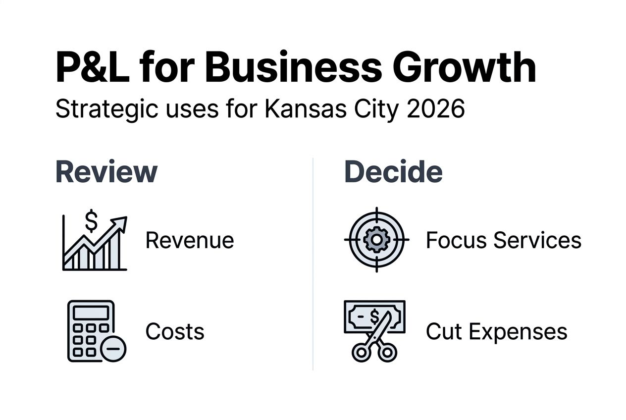 Infographic showing PL statement strategy for business