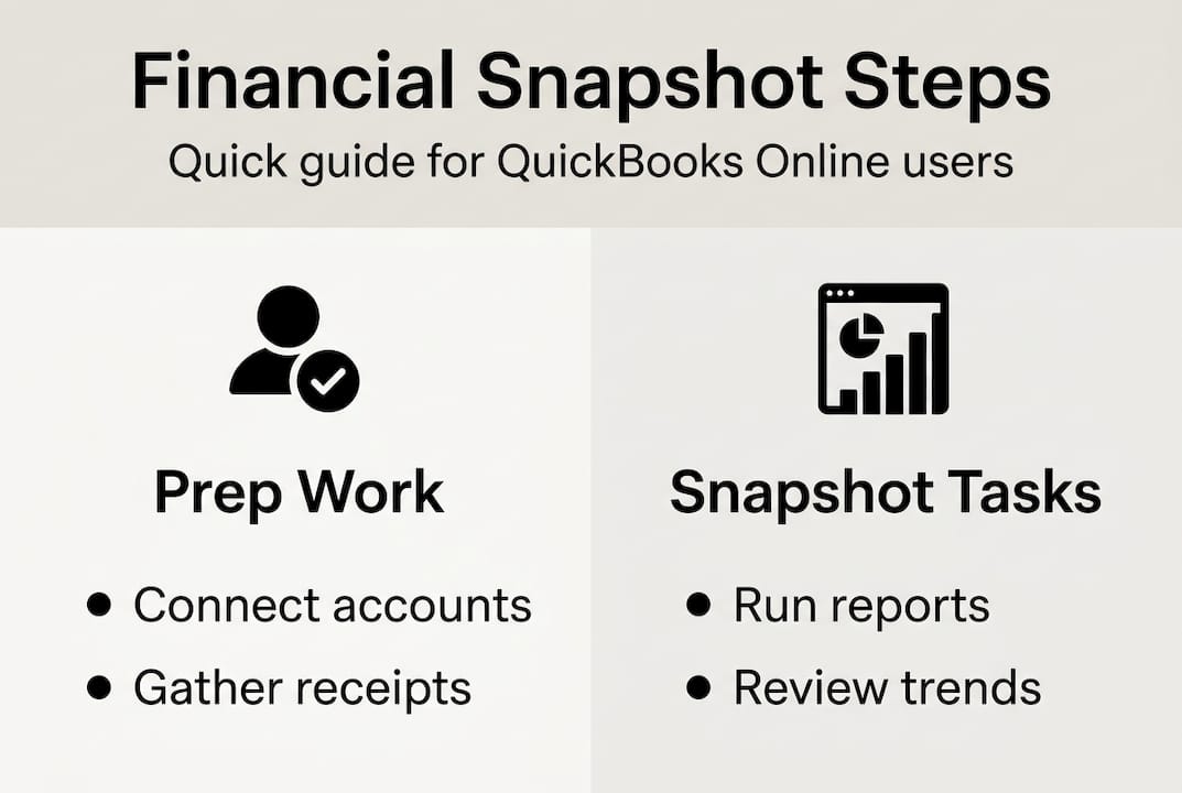 Infographic QuickBooks financial snapshot process