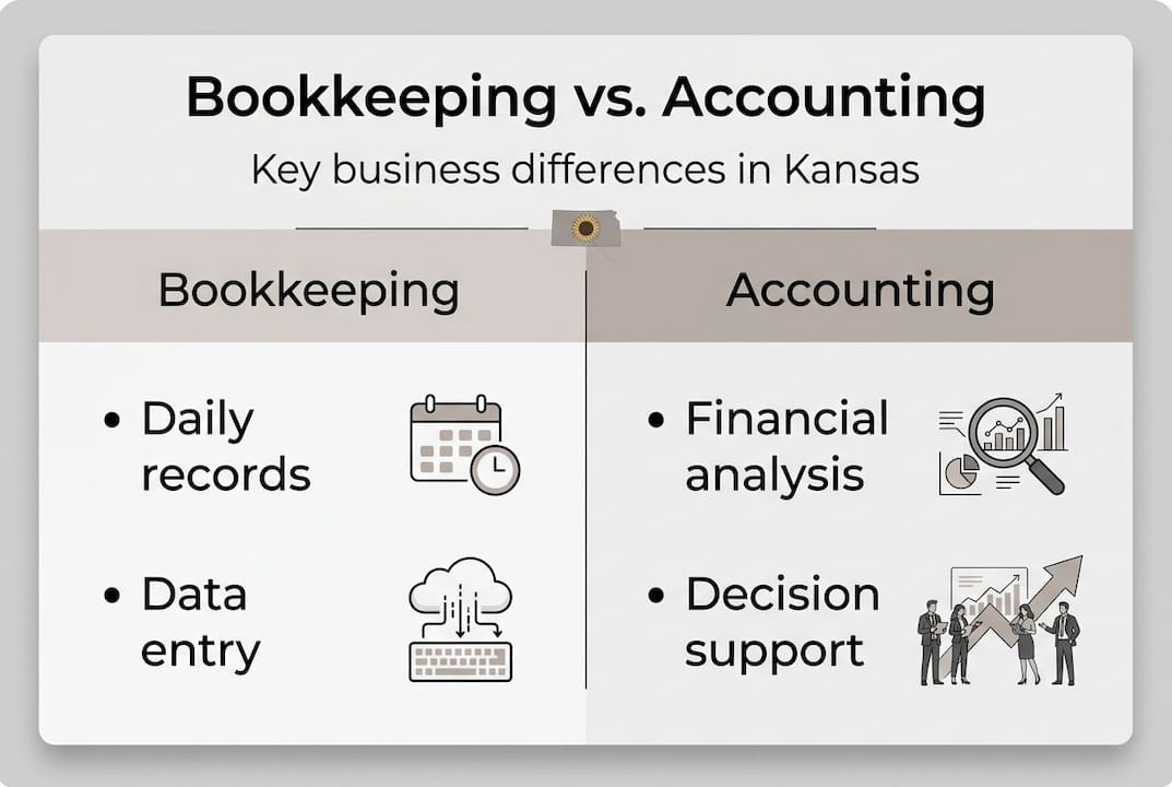 Infographic compares bookkeeping and accounting roles