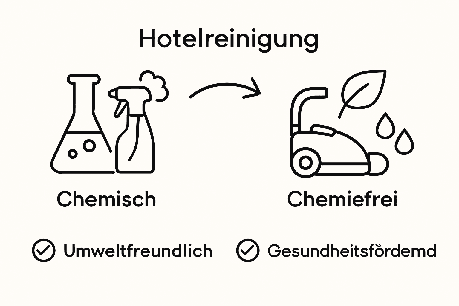 Hotelreinigung im Vergleich: Klassische Methoden versus nachhaltige Ansätze