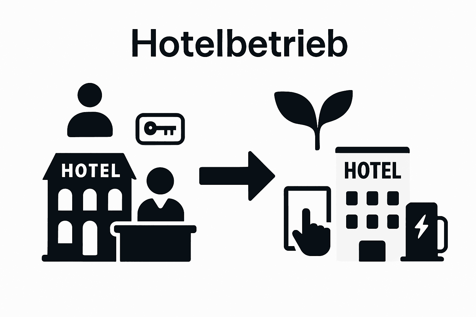 Infografik: Nachhaltiges Hotel – Klassisch vs. Digital im Vergleich