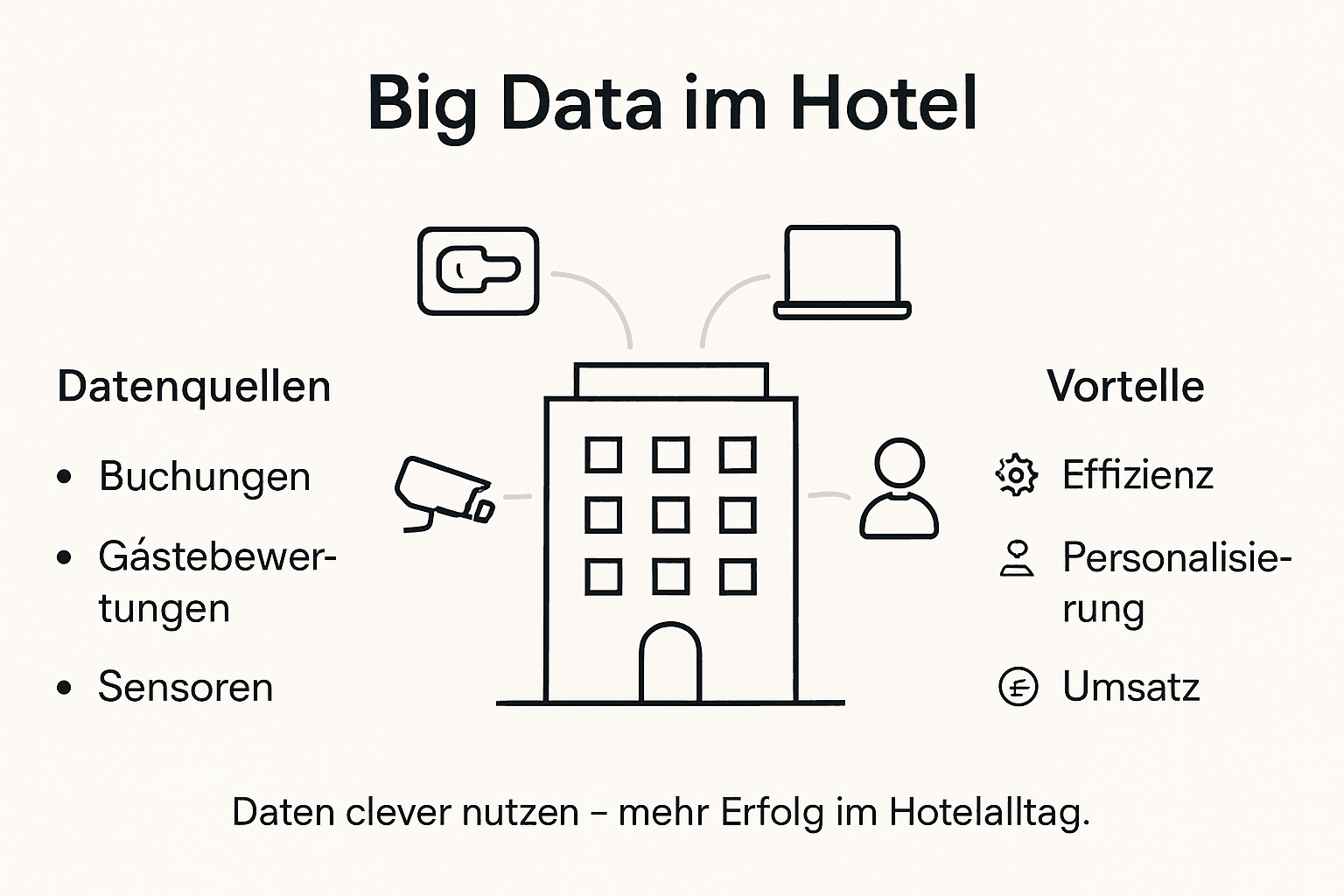 Übersicht: Big Data im Hotelgewerbe – Chancen und Nutzen auf einen Blick