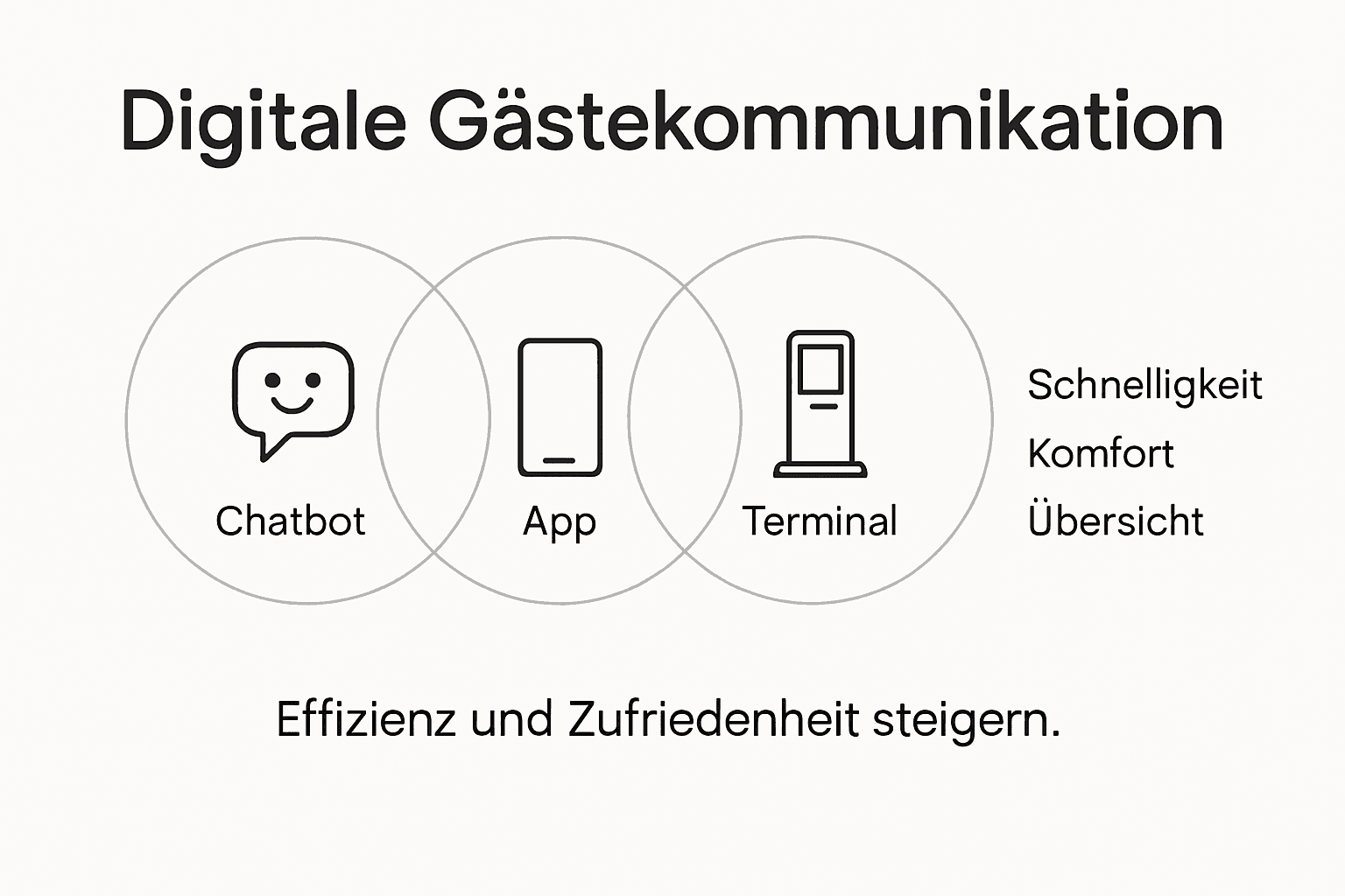 Übersicht: Digitale Kommunikationslösungen für Hotels – Tools und Möglichkeiten für den Gästekontakt