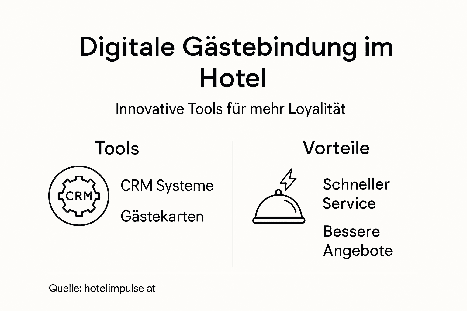 Mit dieser Infografik erhalten Sie einen Überblick über digitale Lösungen, mit denen sich Gäste langfristig binden lassen.