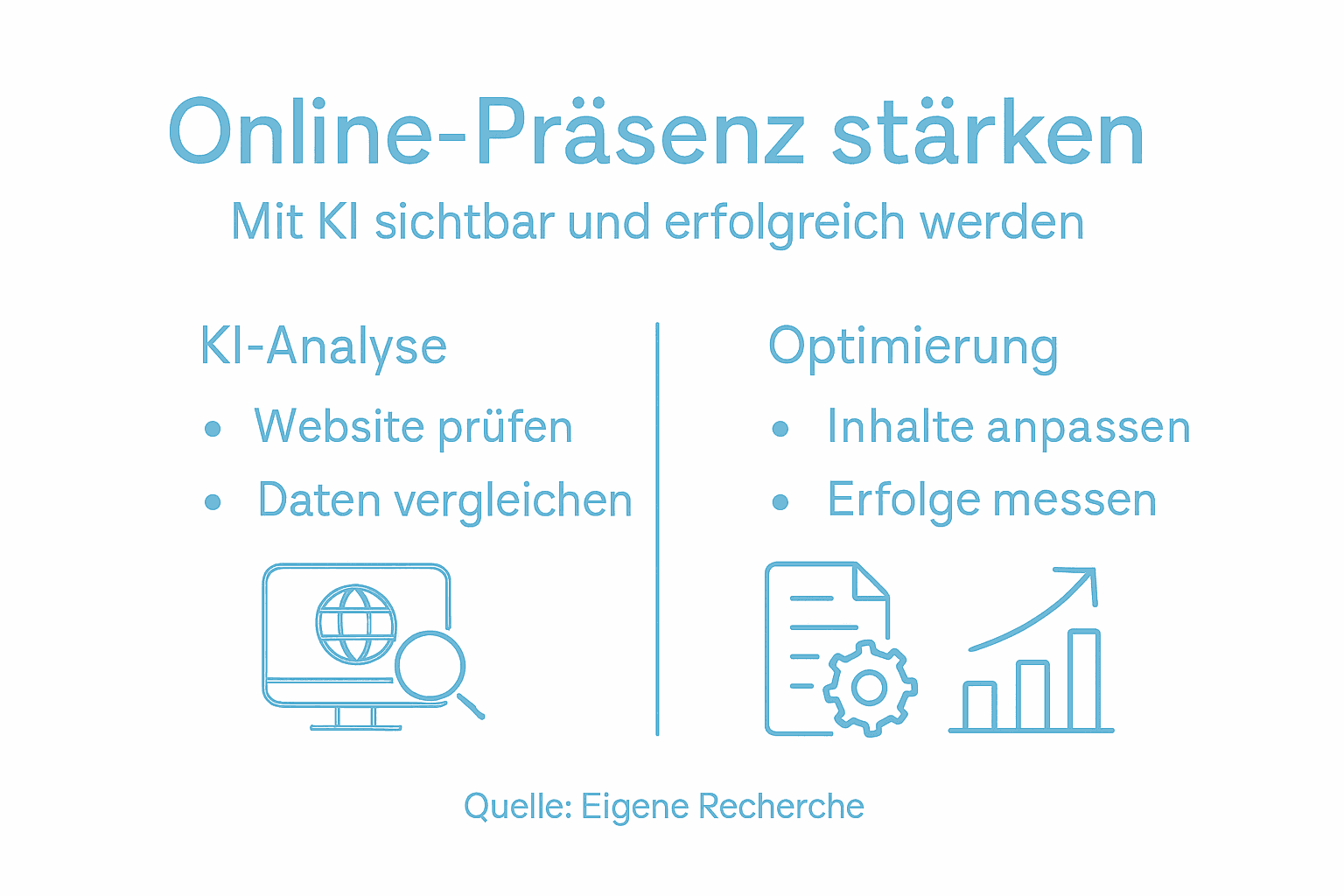 Infografik: Mit KI die eigene Online-Präsenz gezielt stärken
