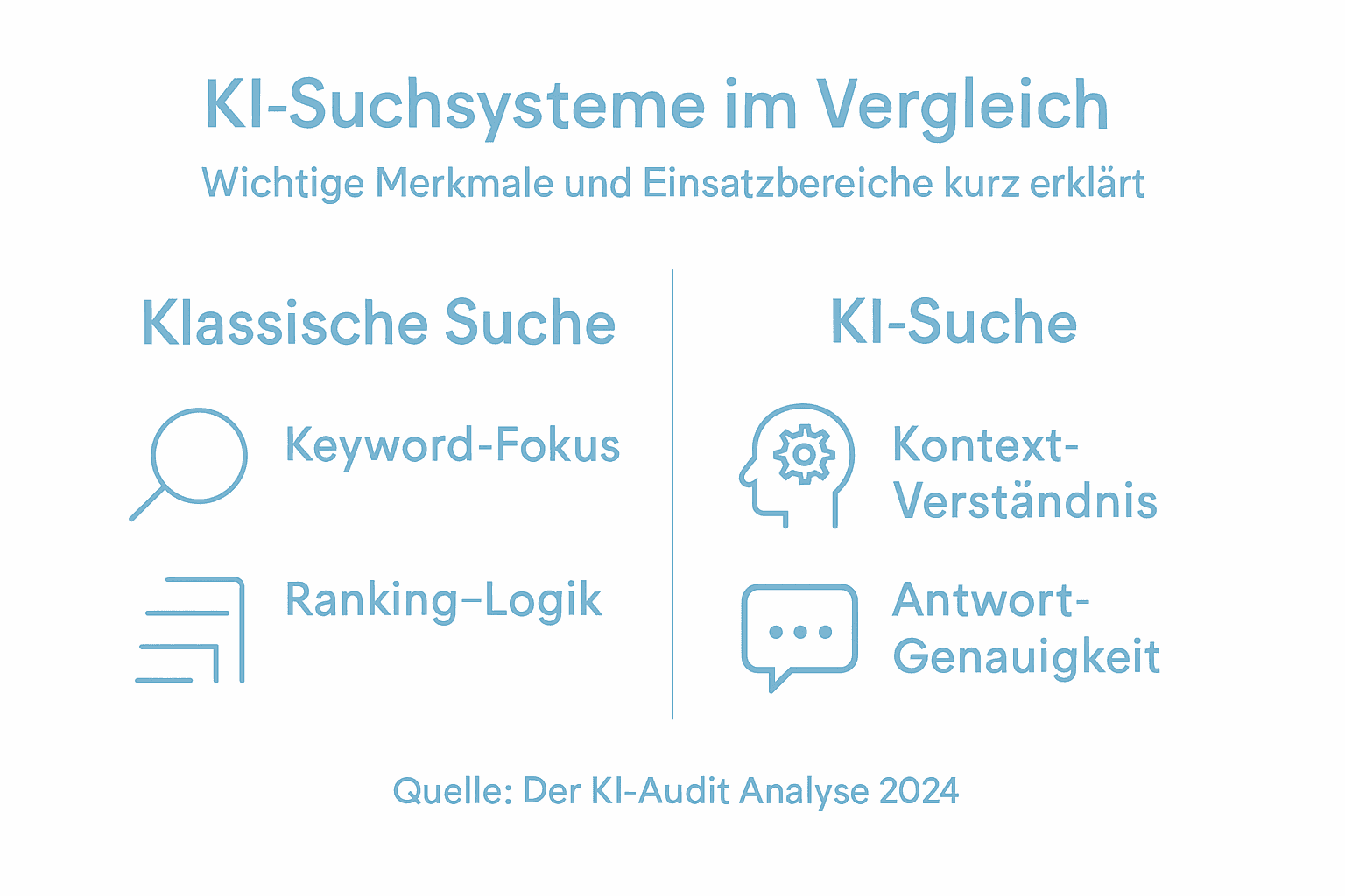 In einer anschaulichen Infografik werden die Unterschiede zwischen herkömmlicher Suche und KI-basierten Suchmethoden gegenübergestellt.