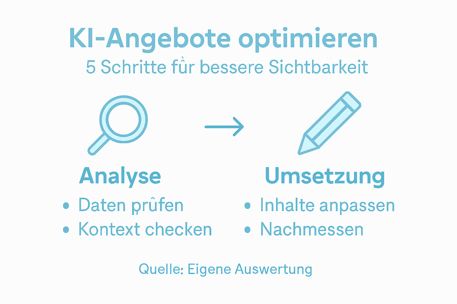 Infografik: So verbessern Sie Ihr Angebot mit KI – 5 praxisnahe Schritte
