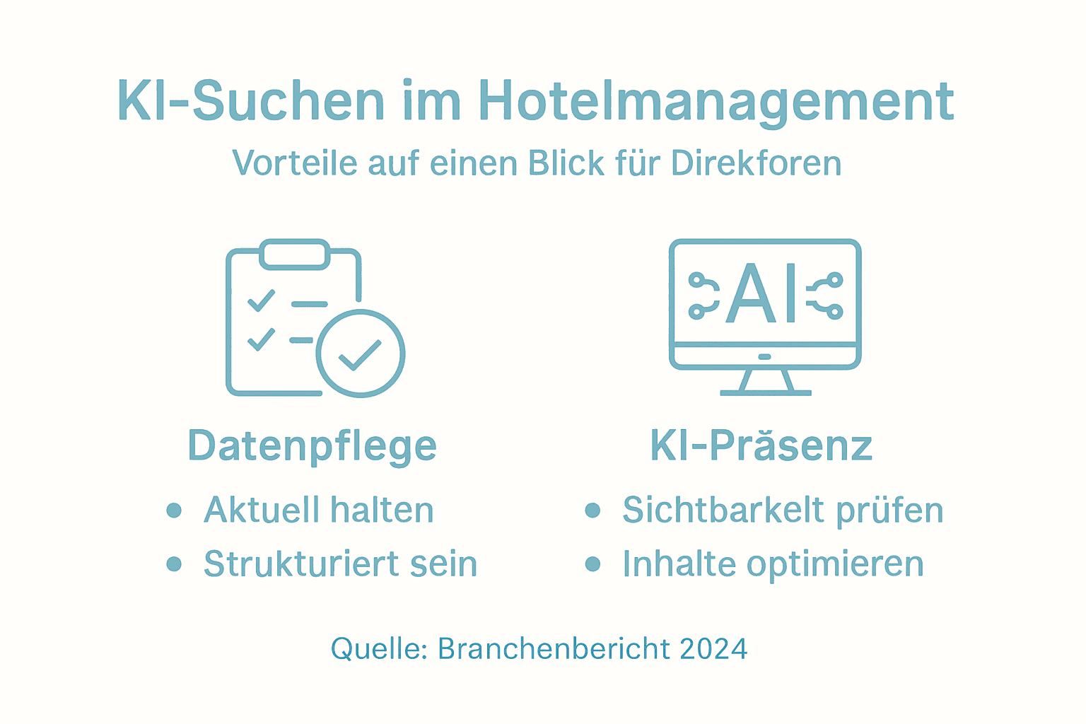 Übersicht: Wie Künstliche Intelligenz die Abläufe und Sichtbarkeit im Hotel verbessert