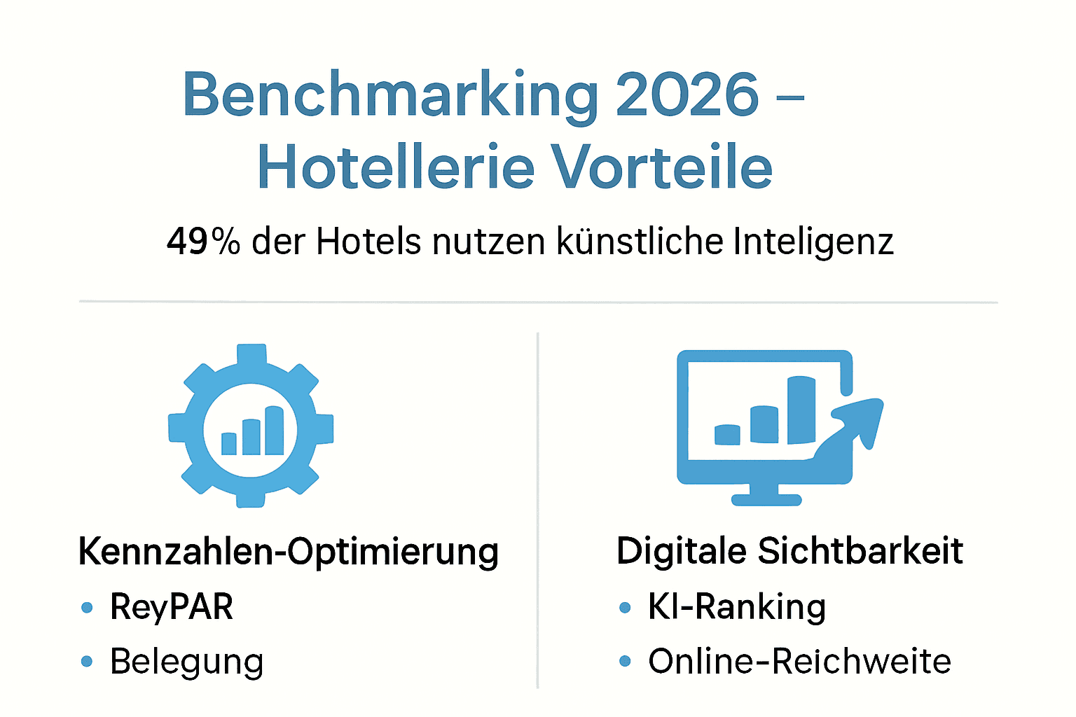 Infografik mit Benchmarking-Vorteilen in Hotels 2026