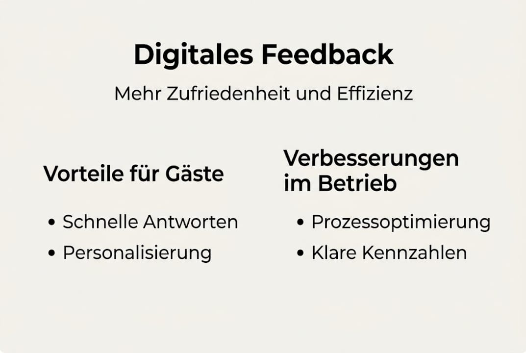 Infografik: Wie Gästefeedback zum Geschäftserfolg beiträgt