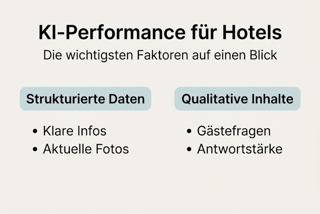Infografik: Erfolgsfaktoren für den Einsatz von KI im Hotelgewerbe