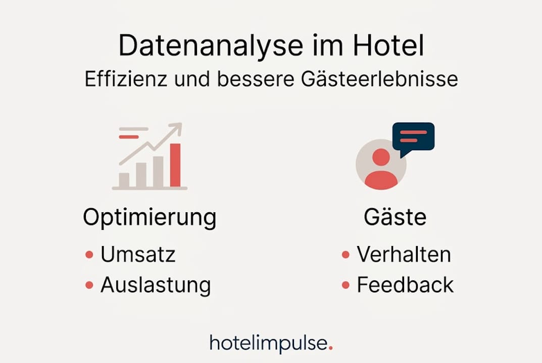 Infografik: Hoteldaten im Fokus – Wie Datenanalysen das Gästeerlebnis verbessern