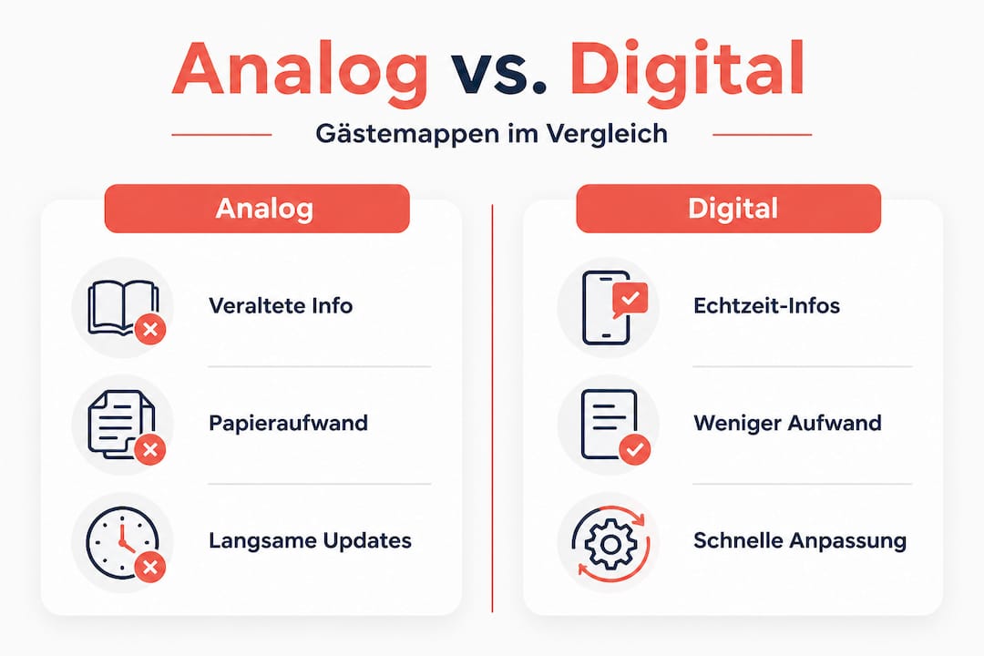 Infografik: Analoge vs. digitale Gästemappe im direkten Vergleich