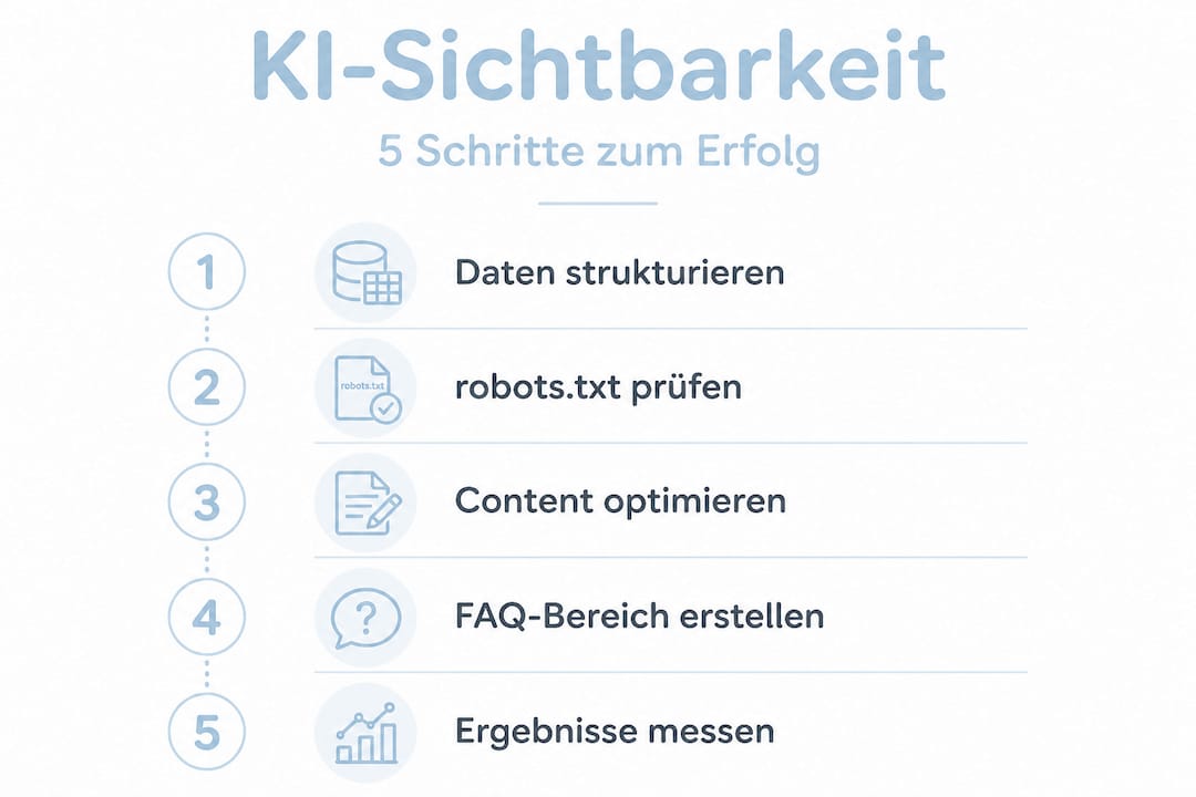 Infografik: In 5 Schritten zu mehr Sichtbarkeit für Ihr Hotel durch Künstliche Intelligenz
