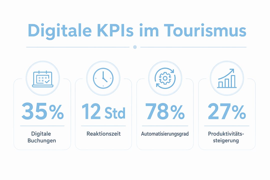 Übersicht: Die wichtigsten digitalen Kennzahlen im Tourismus auf einen Blick
