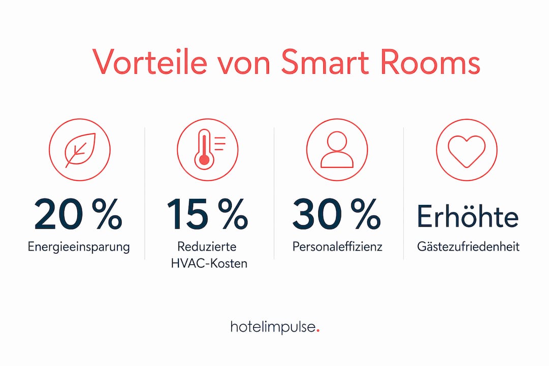Infografik: Die wichtigsten Vorteile von Smart Rooms in Hotels auf einen Blick