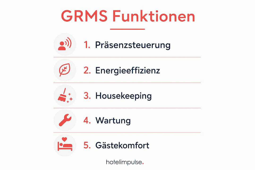 Übersicht: So unterstützen GRMS-Systeme den Hotelalltag