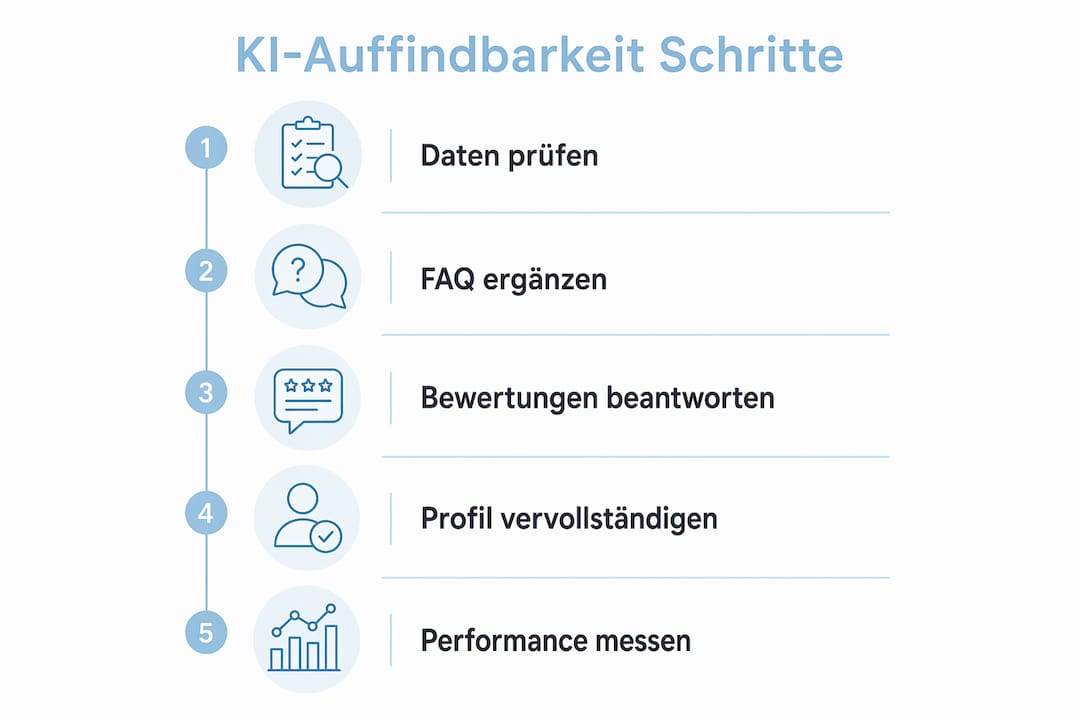 Die Infografik veranschaulicht, wie man die Sichtbarkeit von KI gezielt steigern kann – Schritt für Schritt.