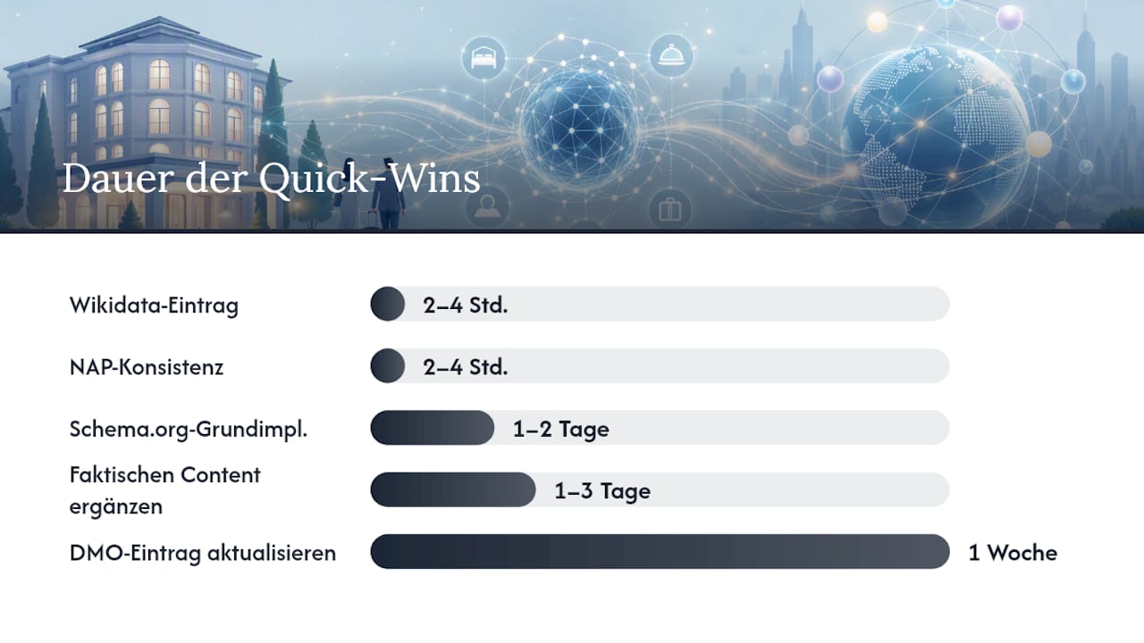 Welche Quick-Wins Sie innerhalb von zwei Wochen umsetzen können — overview diagram