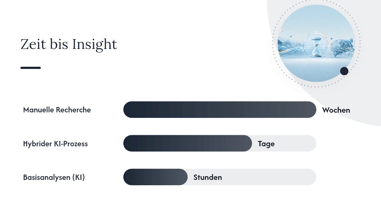 Warum lohnt sich eine KI-gestützte Wettbewerbsanalyse? — overview diagram