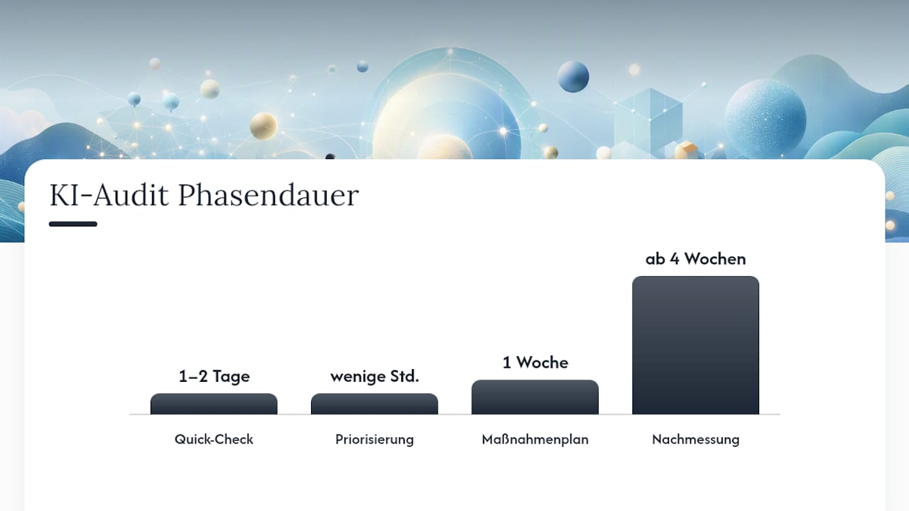 Übersicht der einzelnen Phasen und Zeitspannen im KI-Audit-Prozess