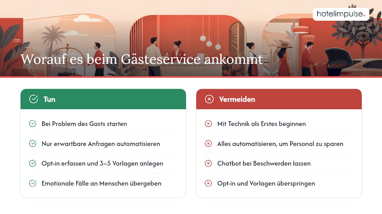 Was beim WhatsApp-Gästeservice wirklich zählt — overview diagram