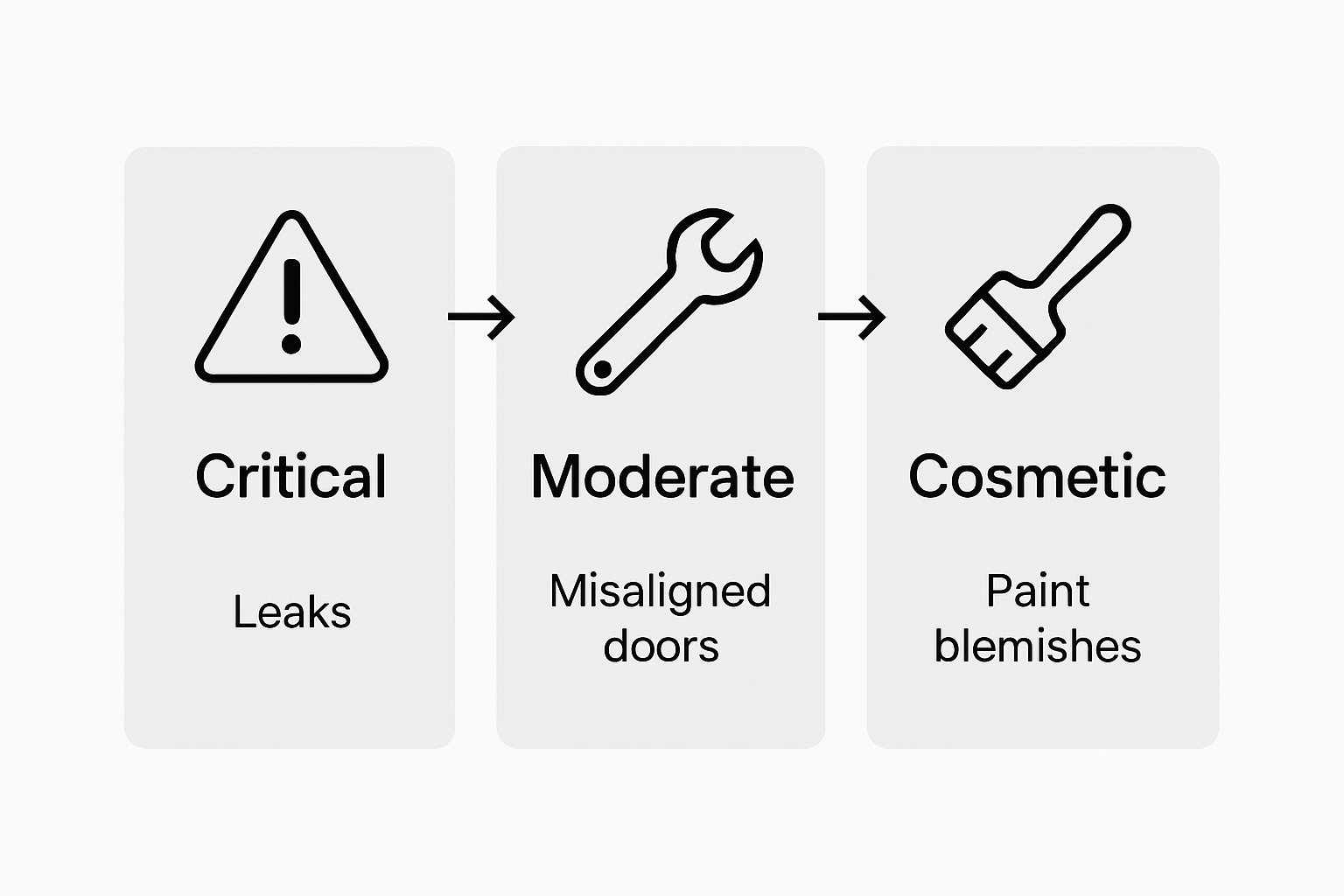 Snag categories infographic shows critical to cosmetic