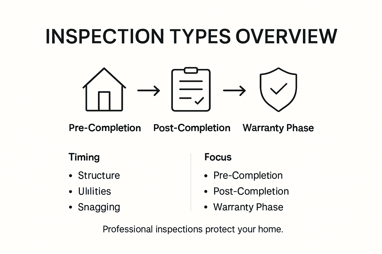 Infographic of UK home inspection types