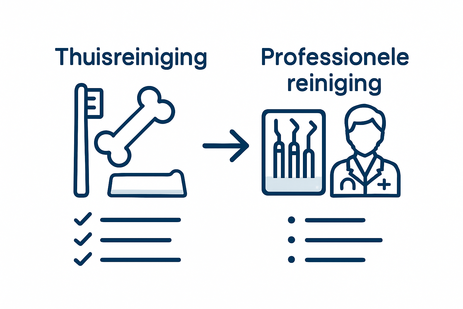 Infographic: Thuis je hond wassen of kiezen voor een trimsalon – wat zijn de verschillen?