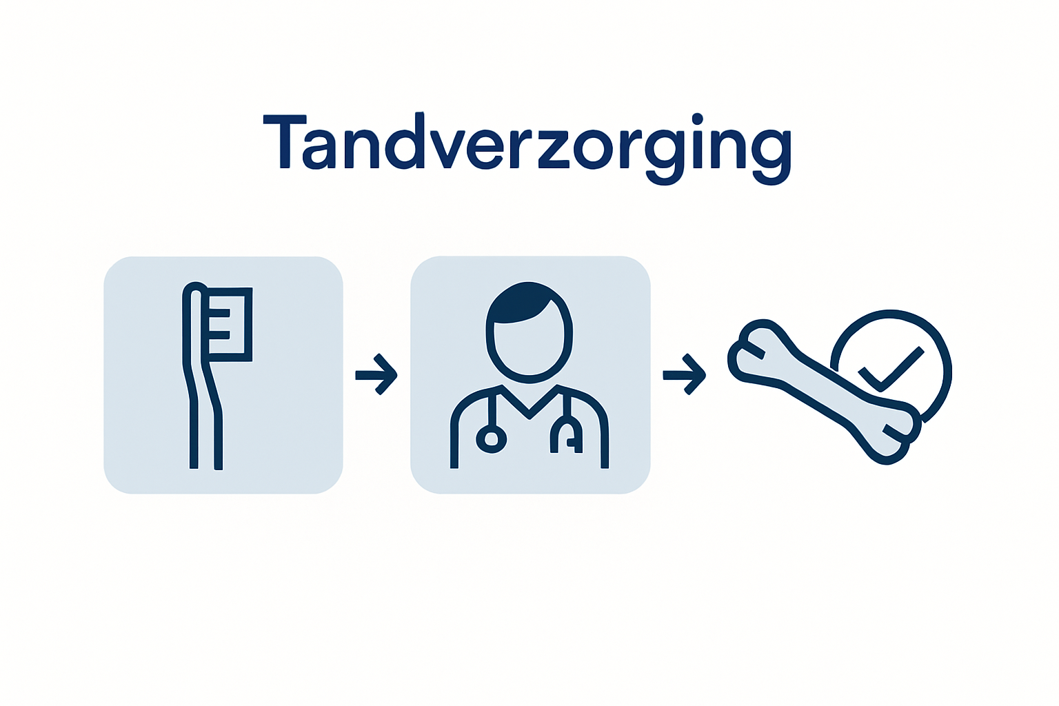 Infographic: In drie stappen naar een gezond gebit voor je hond