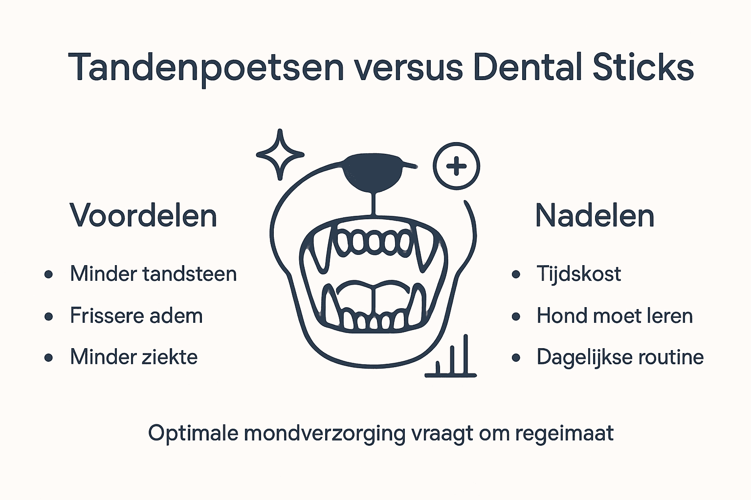Infographic: de plus- en minpunten van het tandenpoetsen bij je hond