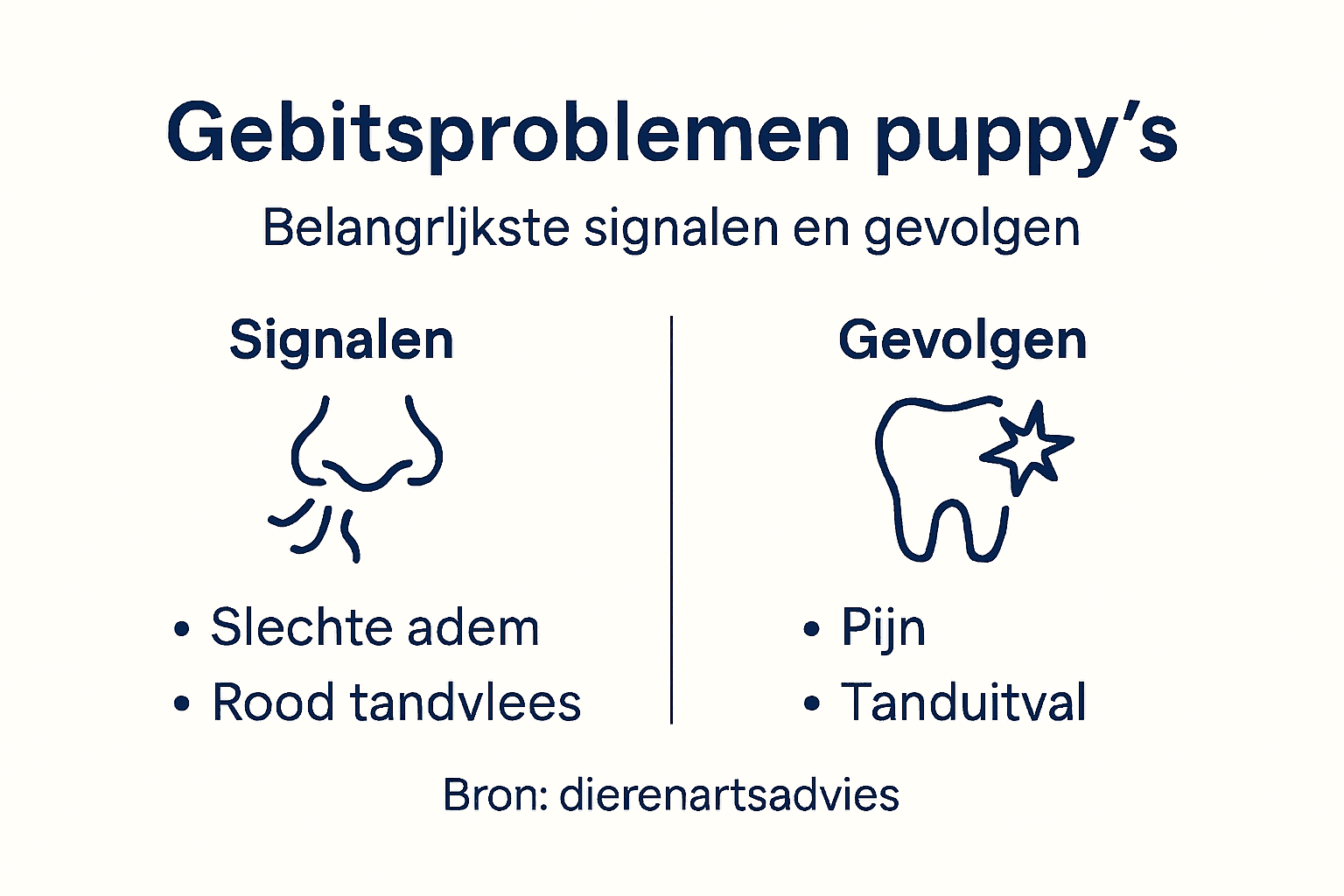 Overzicht: veelvoorkomende gebitsproblemen bij puppy’s in beeld