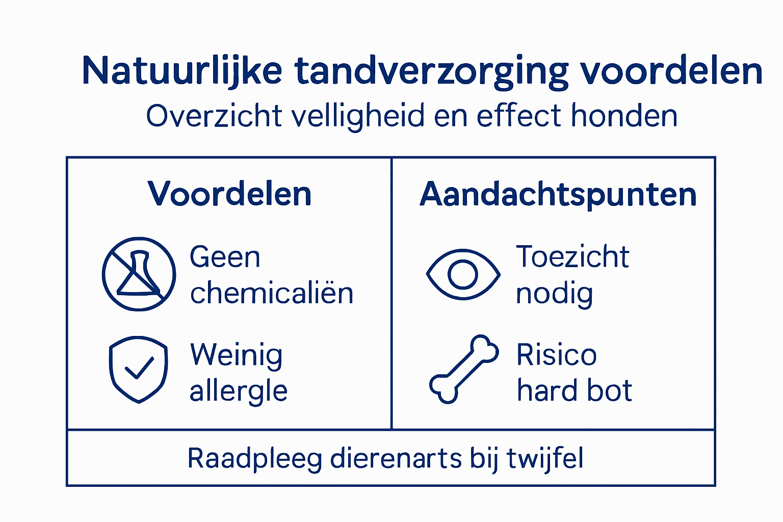 Infographic: de voordelen én aandachtspunten van gebitsverzorging bij honden